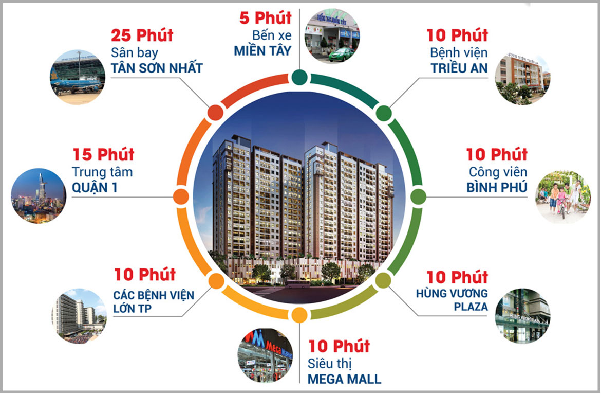 Vị trí địa chỉ dự án căn hộ chung cư High Intela đường Võ Văn Kiệt Quận 8